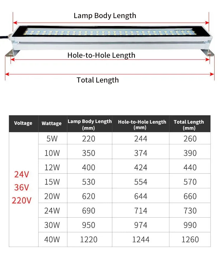 24V/220V Led Machine Tool Work Light - ST LAND MANAGEMENT LLC